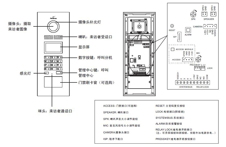 視得安樓宇對(duì)講可視主機(jī)