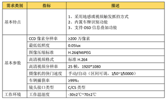 停車場設(shè)備2